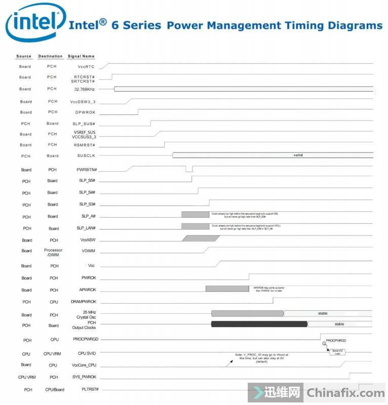 Intel 6X/7XϵоƬ飨23CPU׼ʱ
