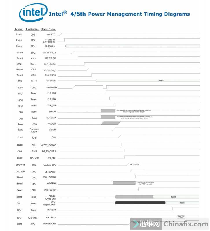 Intel 8X/9XϵоƬ飨45CPU׼ʱ