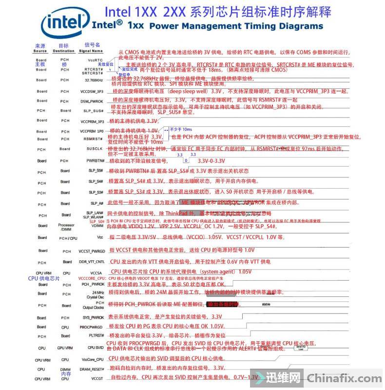 Intel 1XX/2XXϵоƬ飨67CPU׼ʱ