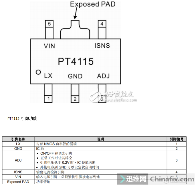 pt4115中文资料汇总(pt4115引脚图及功能_内部结构及应用电路)