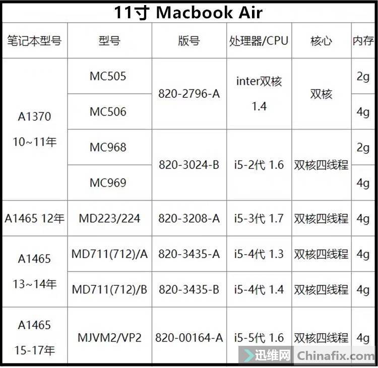 ƻMacBookʼǱ  ͺ   ȫ