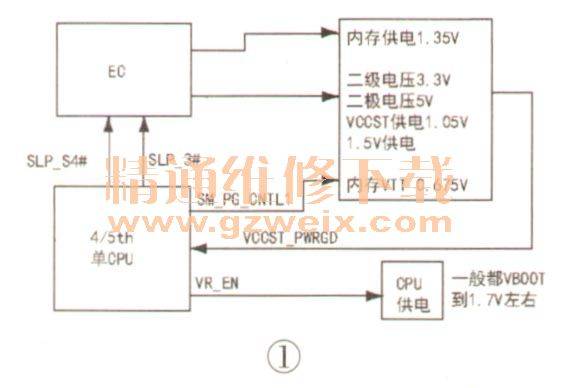 ƻMACBOOK A1466ʼǱԲʾϼ