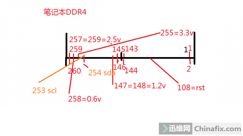ʼǱDDR4ڴ濨۲