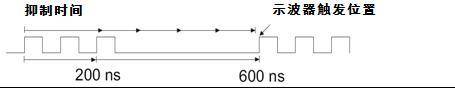 ʾĳܣ£
