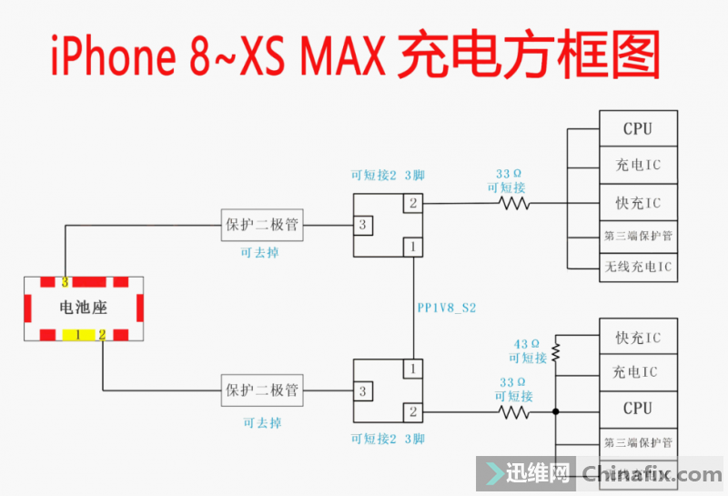 ƻ8 x xs max緽ͼ
