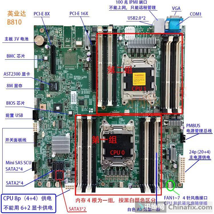 Ӣҵb810bios ˢ