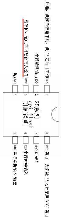 BIOSˢ°汾д
