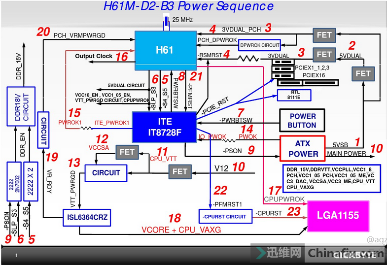 技嘉h61m-s1接线图图片