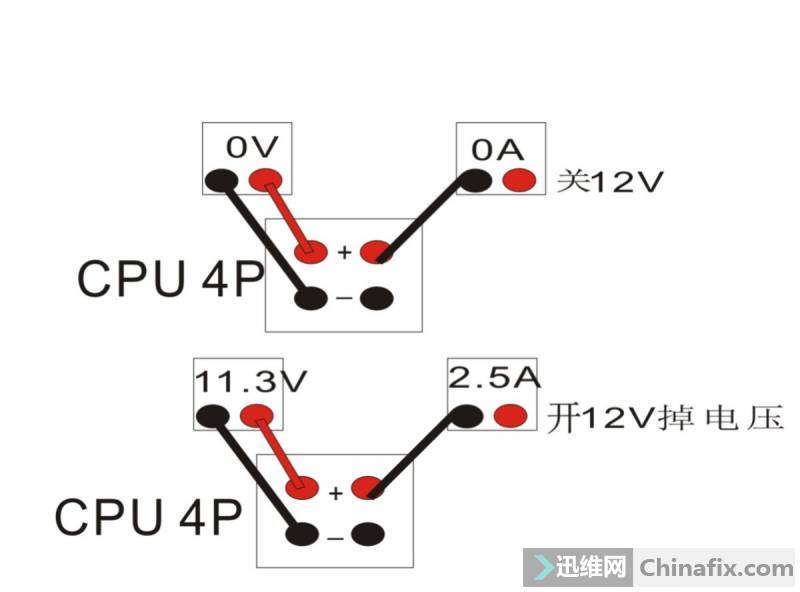 ˫·CPU4P 12V ѹ11.5V