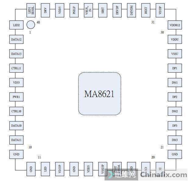 MA8621SDUSB 2.03˿ڼ