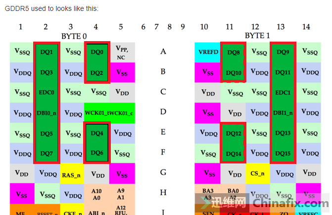 ddr5ddr5xddr6显存颗粒焊盘说明