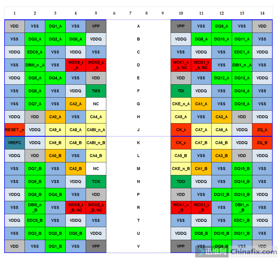 ddr5ddr5xddr6显存颗粒焊盘说明