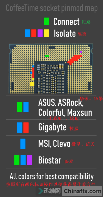 IB250MH ħĵBIOS֧8.9CPU
