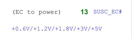 ˶A501uͨ粻ά޼BIOS