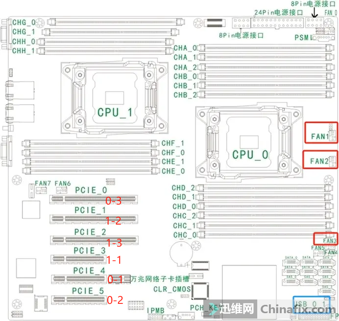 ˳NF5270M3M2220 BIOSNVMEPCIE...