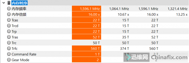 ƼDDR4ǿڴּ֧ѹ