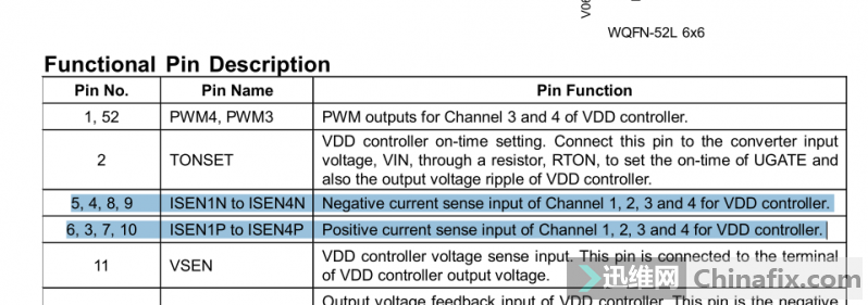 Richtek-RT3667BB  VCORE  оƬ£ˮ