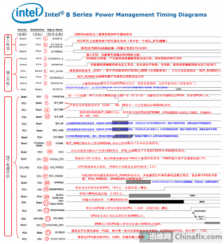 Intel 8ϵʱѧϰ—˶B85-PRO GAMER ver:1.01ʱص·