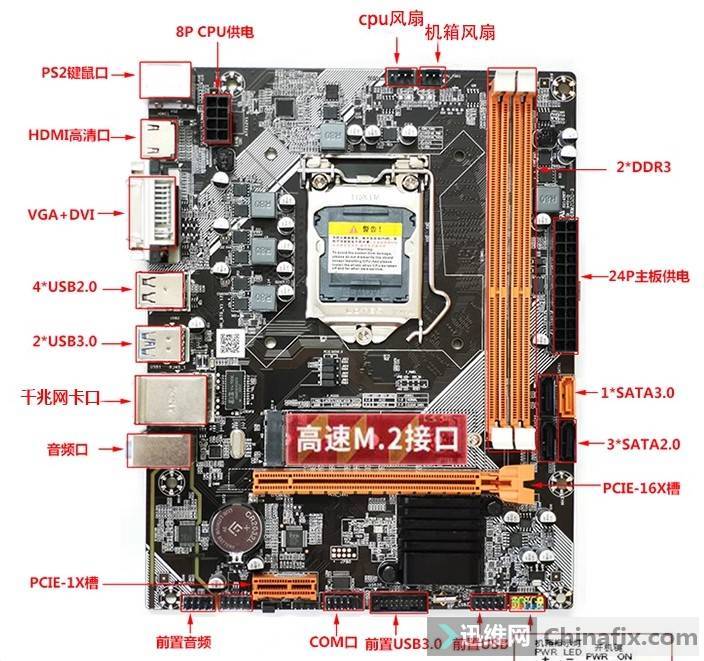  B75BIOS