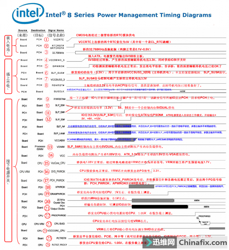 תطԭ{Intel 8ϵʱѧϰ