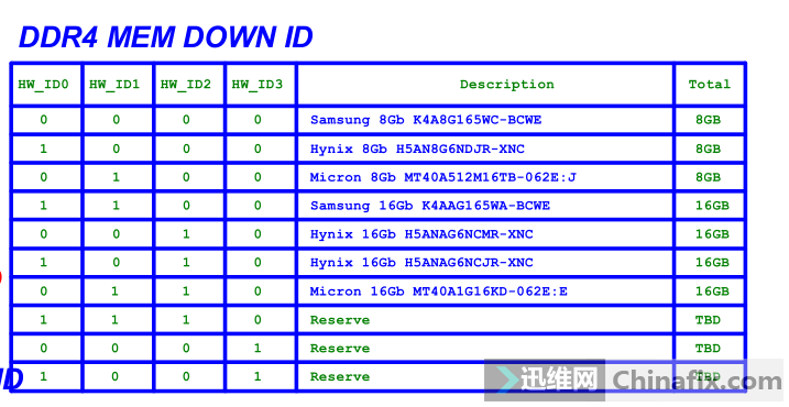 Сpro16ACH 2021԰ 32gڴ޸