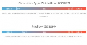 ̫䵼iphoneֻԶػô죿