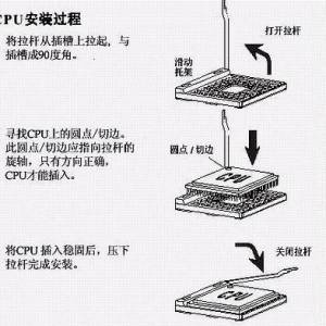 diyܻԼװϵ֮CPUƪ