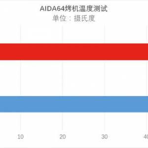 AMD Ryzen 3 1200Ƶ