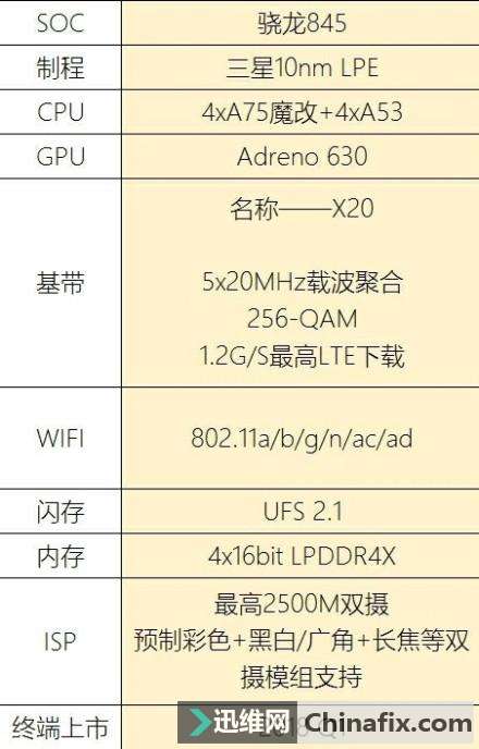 蘋果a11處理器參數曝光能吊打一眾安卓旗艦芯片嗎