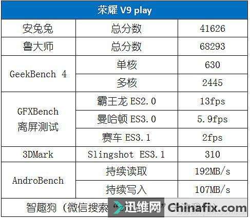 千元手机荣耀v9play测评体验