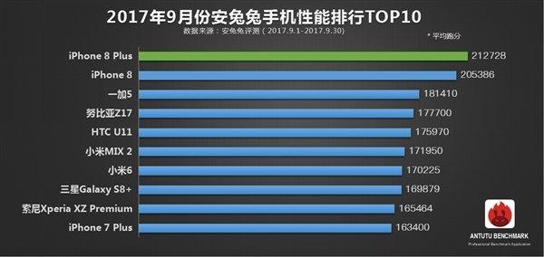 能否碾壓驍龍835?麒麟970安兔兔跑分終於曝光