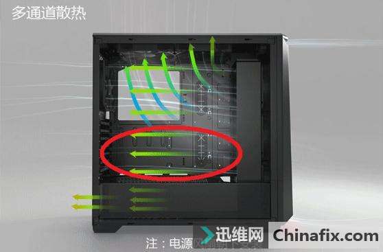 机箱散热多重要,主流机箱如何规划风道