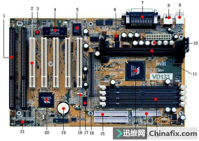 電腦主板部件及電子元件作用詳解-迅維網—維修資訊