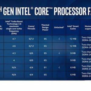 ˣintel˴ߴкηֱ