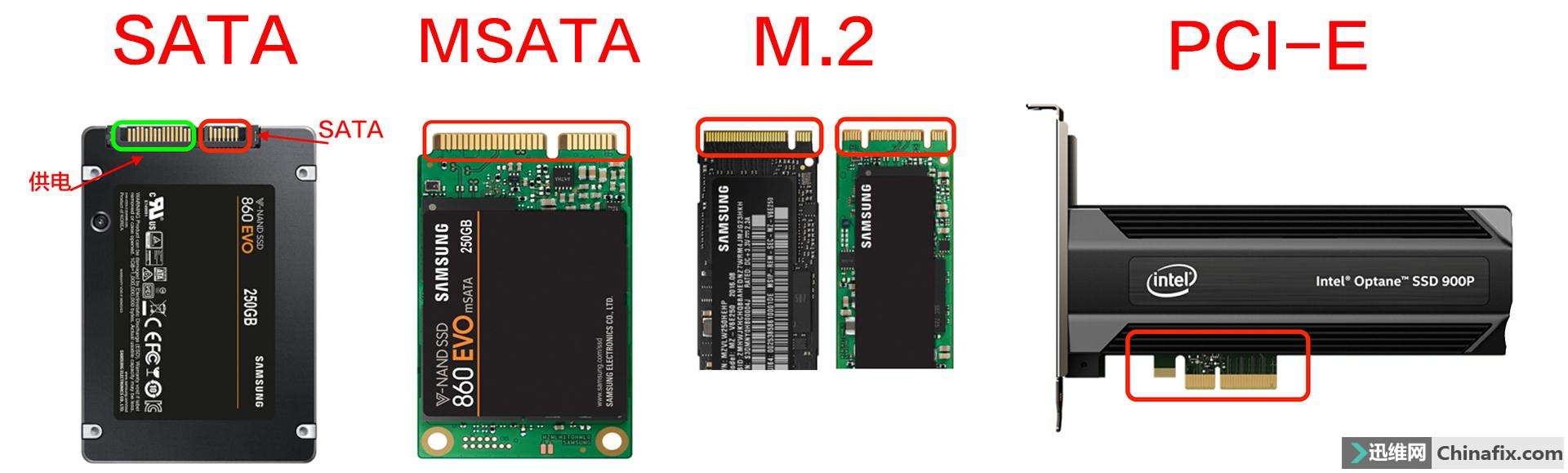 ssd固態硬盤是什麼ssd固態硬盤知識詳解