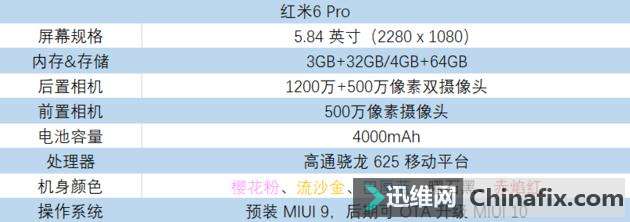 不够千元的「刘海」屏?红米6 Pro 详细测评