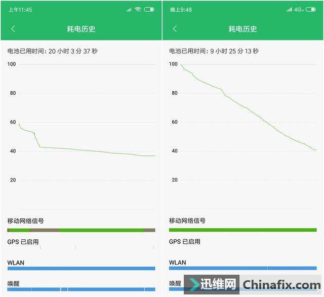 不够千元的「刘海」屏?红米6 Pro 详细测评