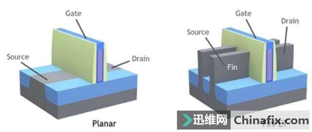 芯片产业硝烟不断 7nm极有可能成为未来平衡点