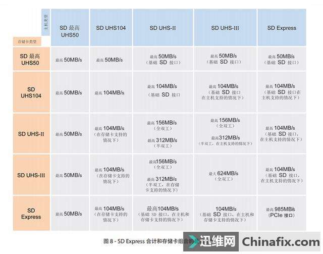 SDNVMe쳵ٶȿɴ985MB/s128TB