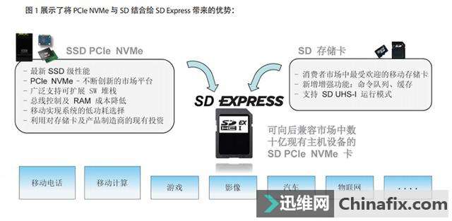 SDNVMe쳵ٶȿɴ985MB/s128TB