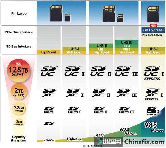 SDNVMe쳵ٶȿɴ985MB/s128TB