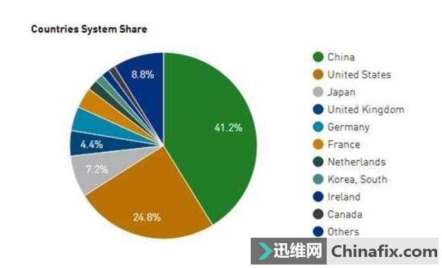 环球
最大pc商（环球
pc市场份额排名）〔环球网pc〕