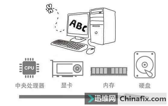 电脑参数怎么看?如何选择电脑?