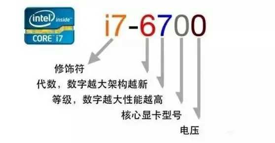 电脑参数怎么看?如何选择电脑?