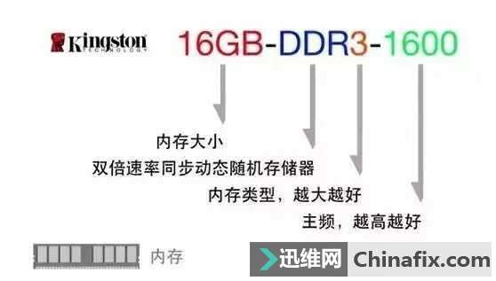 电脑参数怎么看?如何选择电脑?