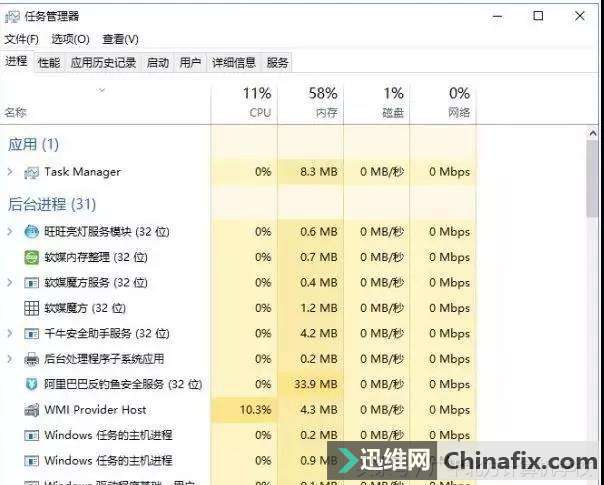 Win10ϵͳԿֻ