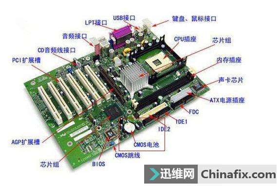 电脑常见问题排除实用小技巧，这些你都知道吗？