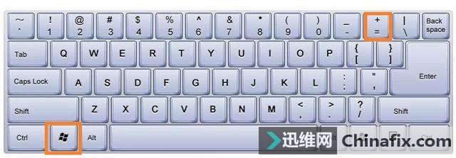 С