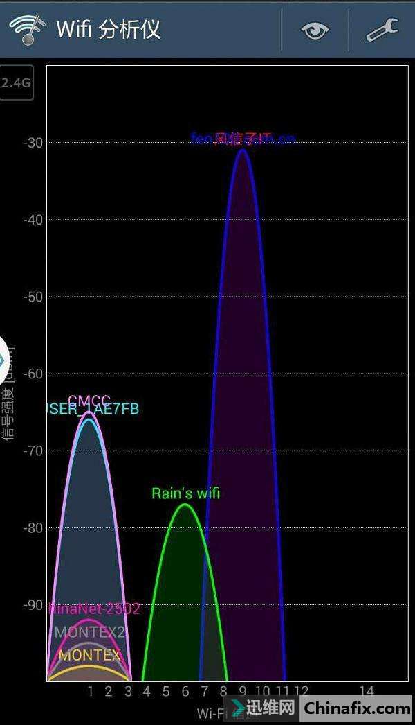 无线信号满格但WiFi上网速度慢怎么办?