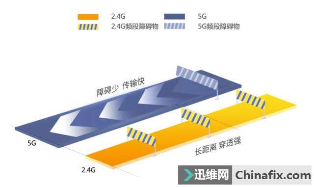 ˫Ƶ·ᷢWiFiźţ2.4G5Gĸź
